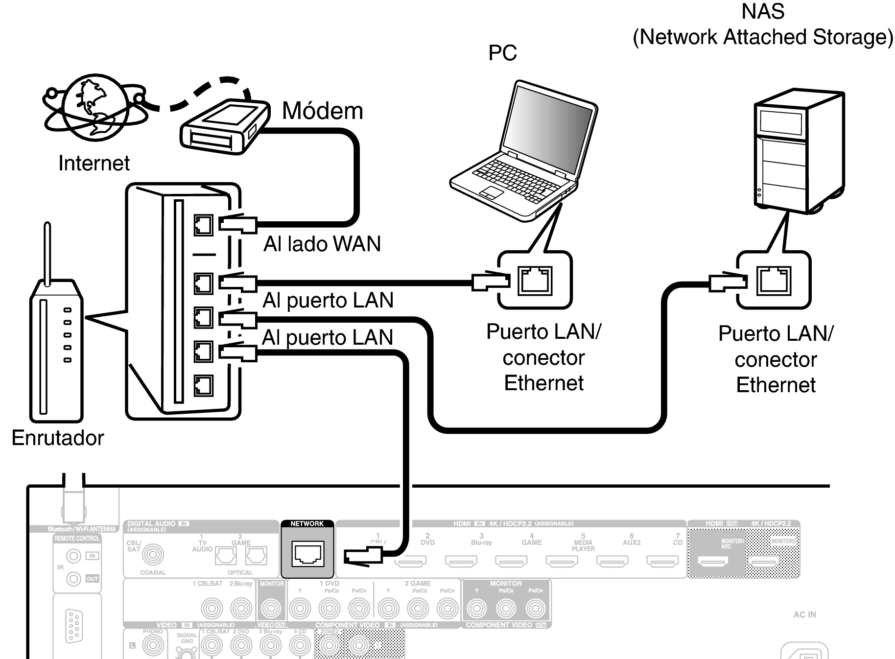 Conne LAN X25E3